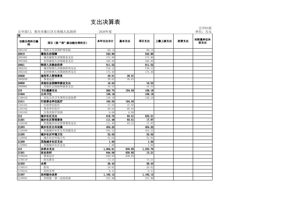 2020年决算公开附表.xlsx