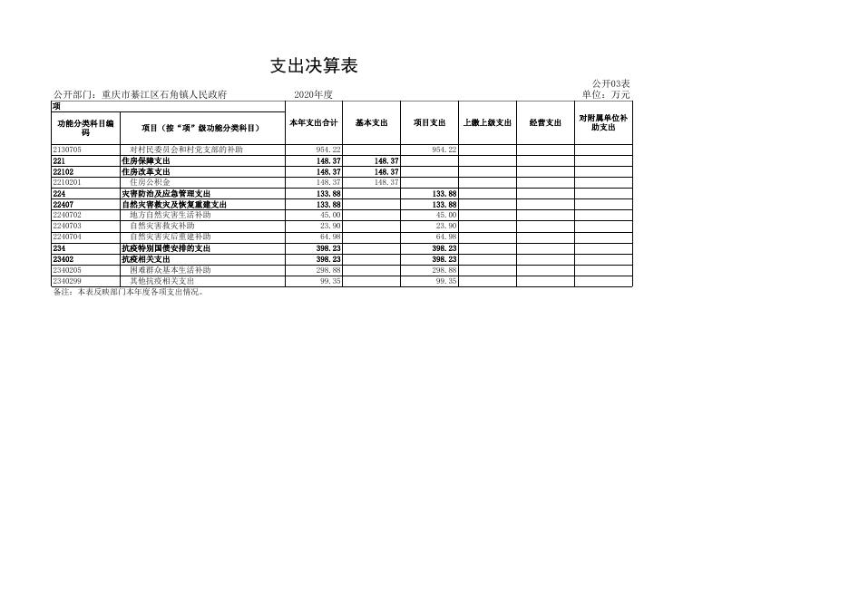 2020年决算公开附表.xlsx