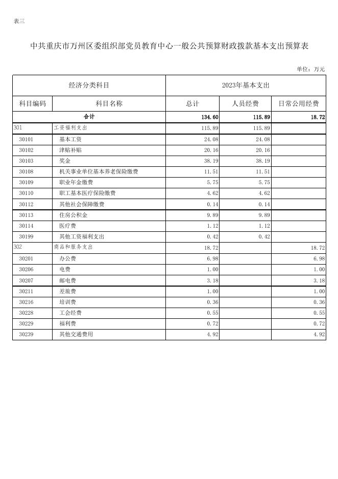中共重庆市万州区委员会组织部党员教育中心单位预算公开套表.xlsx