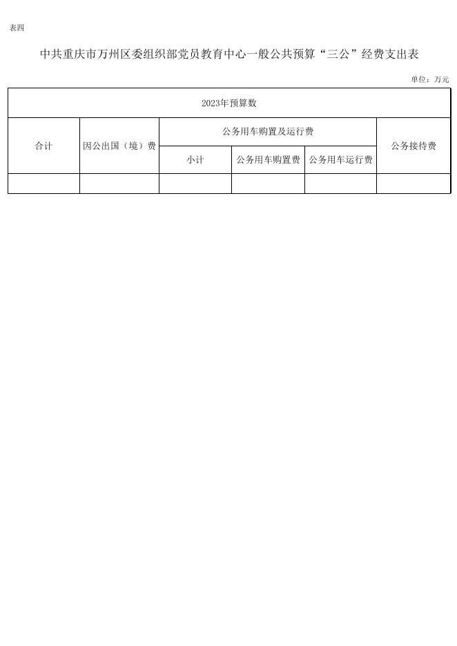 中共重庆市万州区委员会组织部党员教育中心单位预算公开套表.xlsx