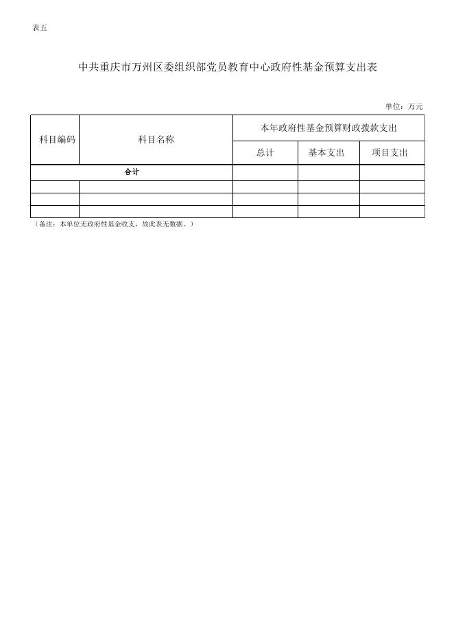 中共重庆市万州区委员会组织部党员教育中心单位预算公开套表.xlsx
