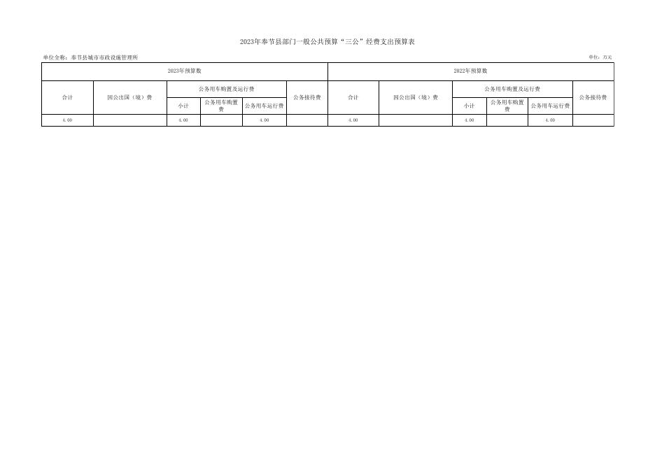 奉节县城市市政设施管理所2023年奉节县部门预算公开表.xlsx