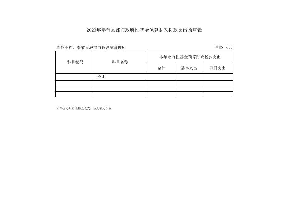 奉节县城市市政设施管理所2023年奉节县部门预算公开表.xlsx