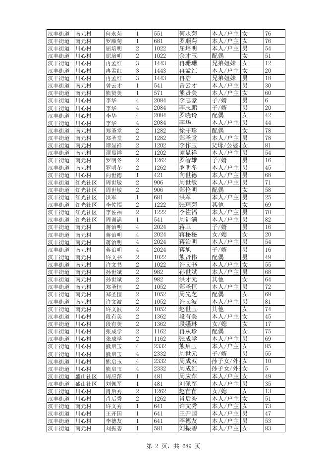 2022年11月农村低保详细成员花名册.xls