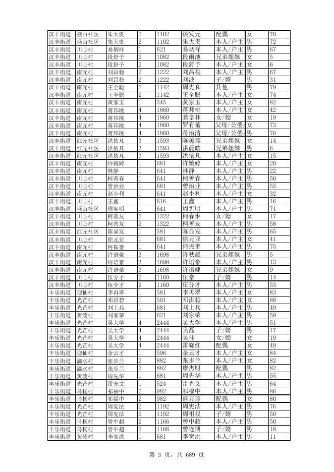2022年11月农村低保详细成员花名册.xls