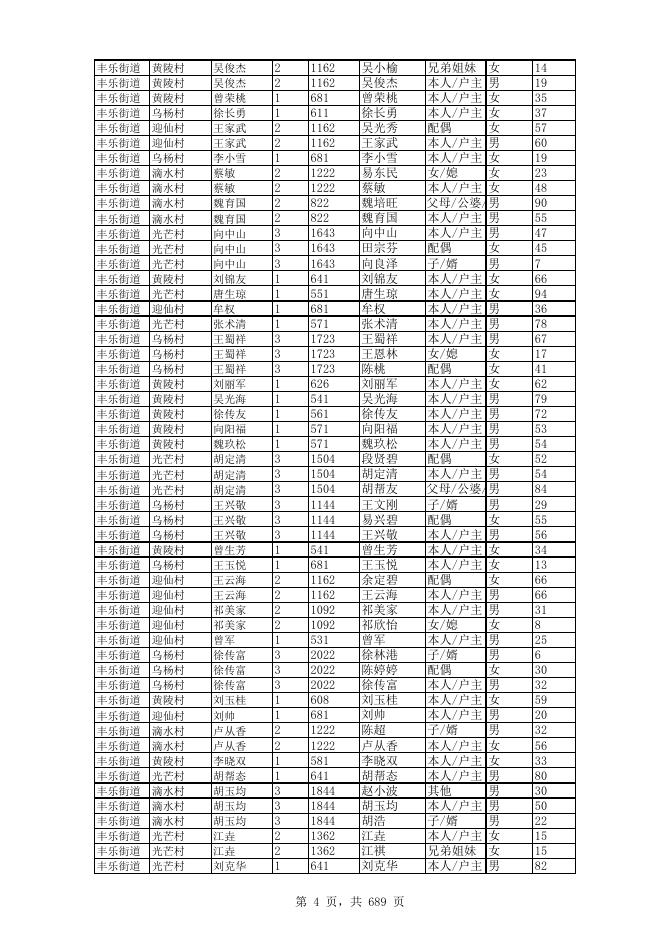 2022年11月农村低保详细成员花名册.xls