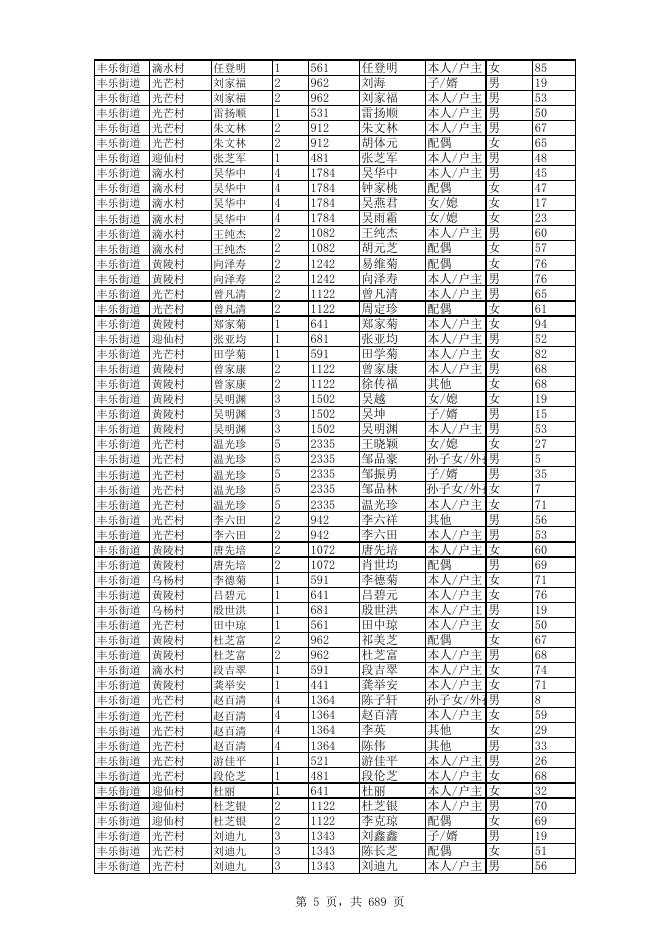 2022年11月农村低保详细成员花名册.xls