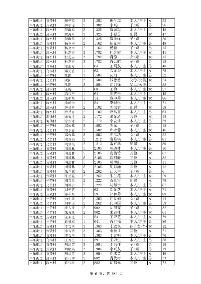 2022年11月农村低保详细成员花名册.xls