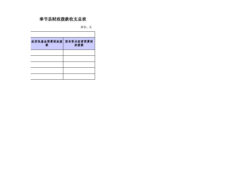 奉节县商务局2019年部门预算批复套表.xls
