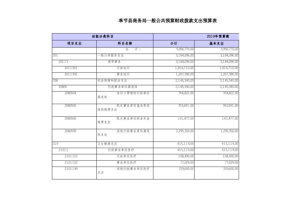 奉节县商务局2019年部门预算批复套表.xls
