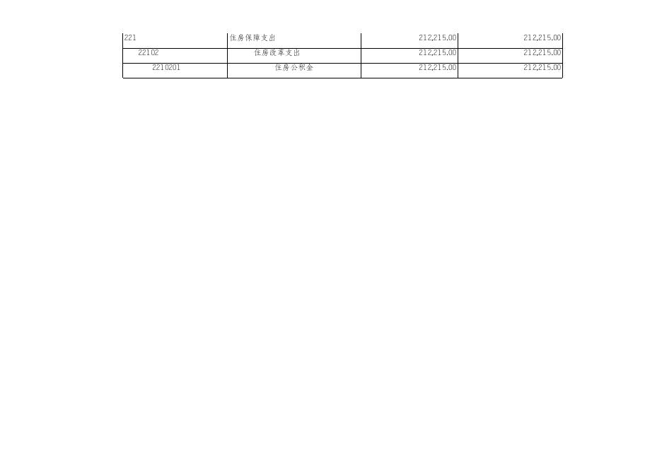 奉节县商务局2019年部门预算批复套表.xls
