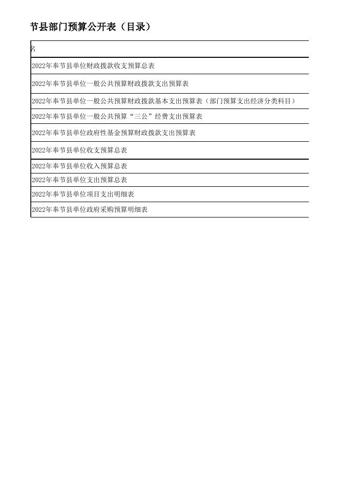 奉节县诗词研学中心2022年部门预算公开表.xlsx