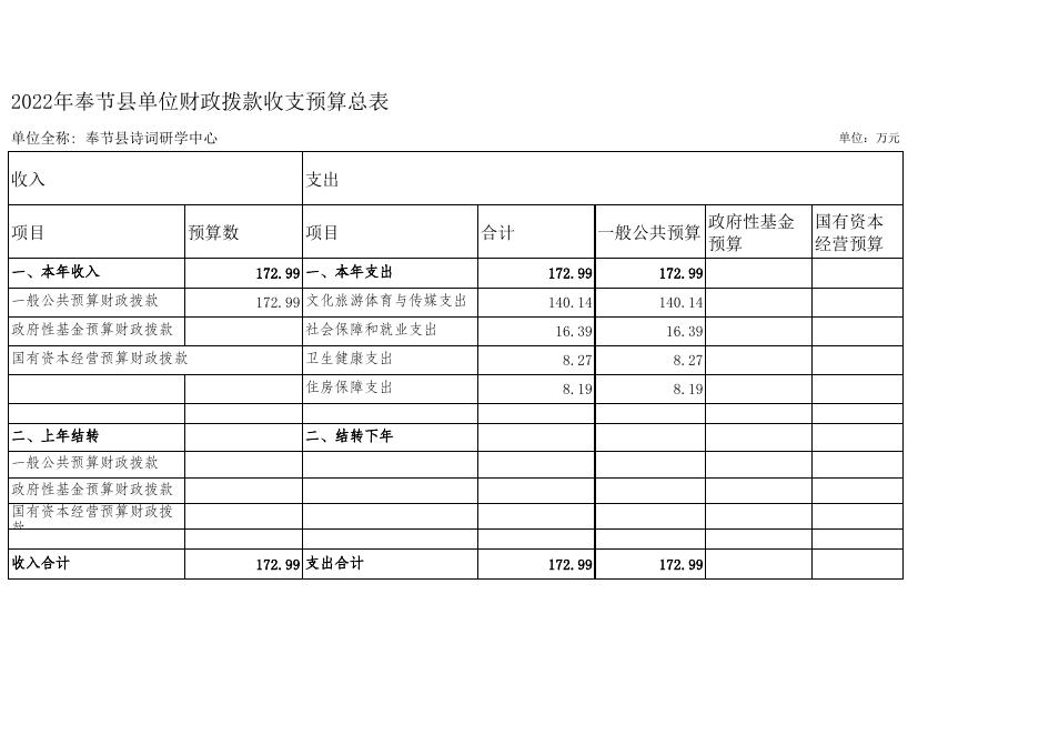 奉节县诗词研学中心2022年部门预算公开表.xlsx