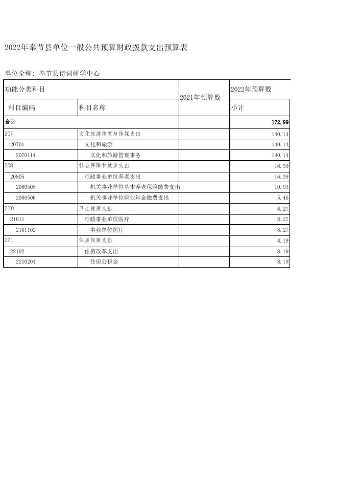 奉节县诗词研学中心2022年部门预算公开表.xlsx