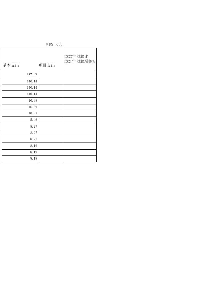 奉节县诗词研学中心2022年部门预算公开表.xlsx