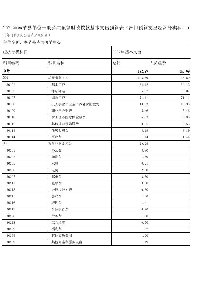 奉节县诗词研学中心2022年部门预算公开表.xlsx