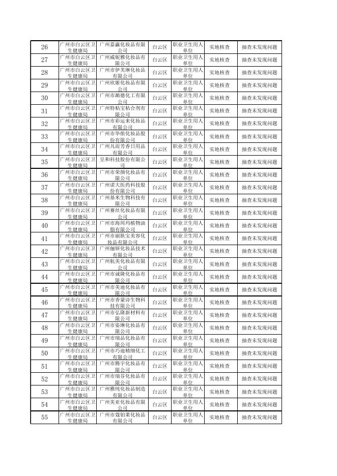 广州市白云区卫生健康局2022年职业卫生国家“双随机”监督抽查结果统计表.xls