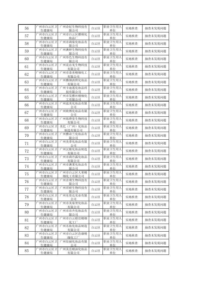 广州市白云区卫生健康局2022年职业卫生国家“双随机”监督抽查结果统计表.xls