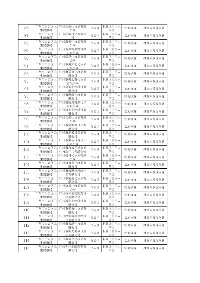 广州市白云区卫生健康局2022年职业卫生国家“双随机”监督抽查结果统计表.xls