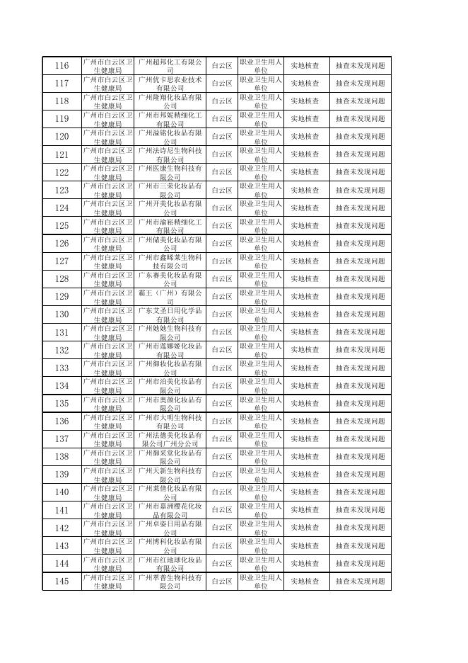 广州市白云区卫生健康局2022年职业卫生国家“双随机”监督抽查结果统计表.xls