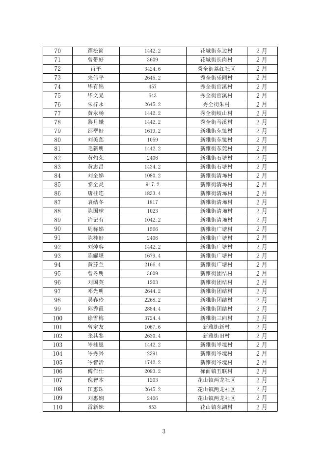 2023年2月广州市花都区在册最低生活保障家庭救助公示单.pdf