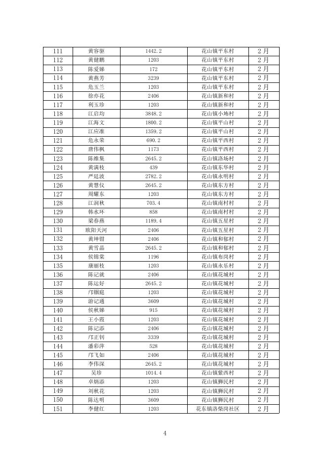 2023年2月广州市花都区在册最低生活保障家庭救助公示单.pdf