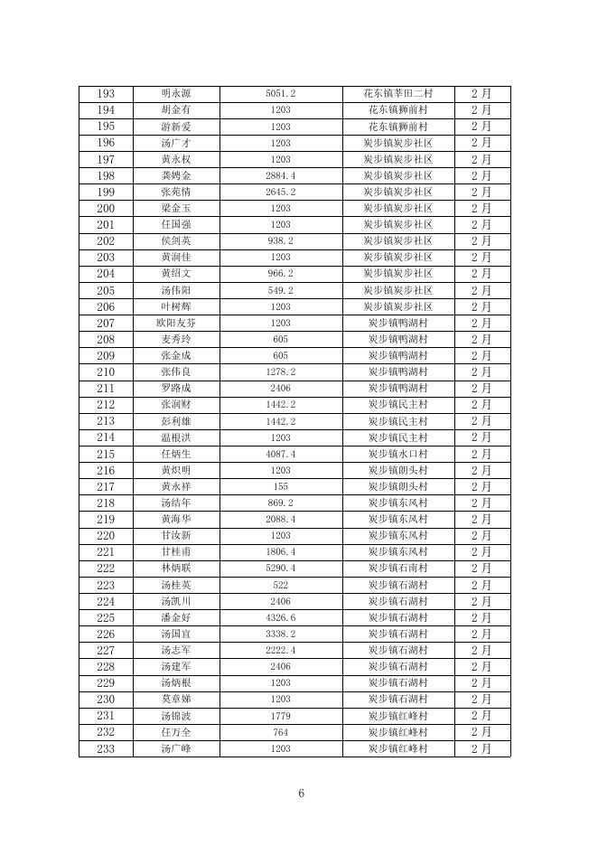 2023年2月广州市花都区在册最低生活保障家庭救助公示单.pdf