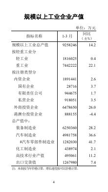 2022年3月南沙区统计数据.pdf