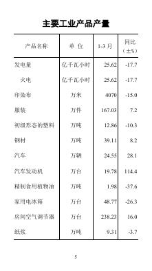 2022年3月南沙区统计数据.pdf
