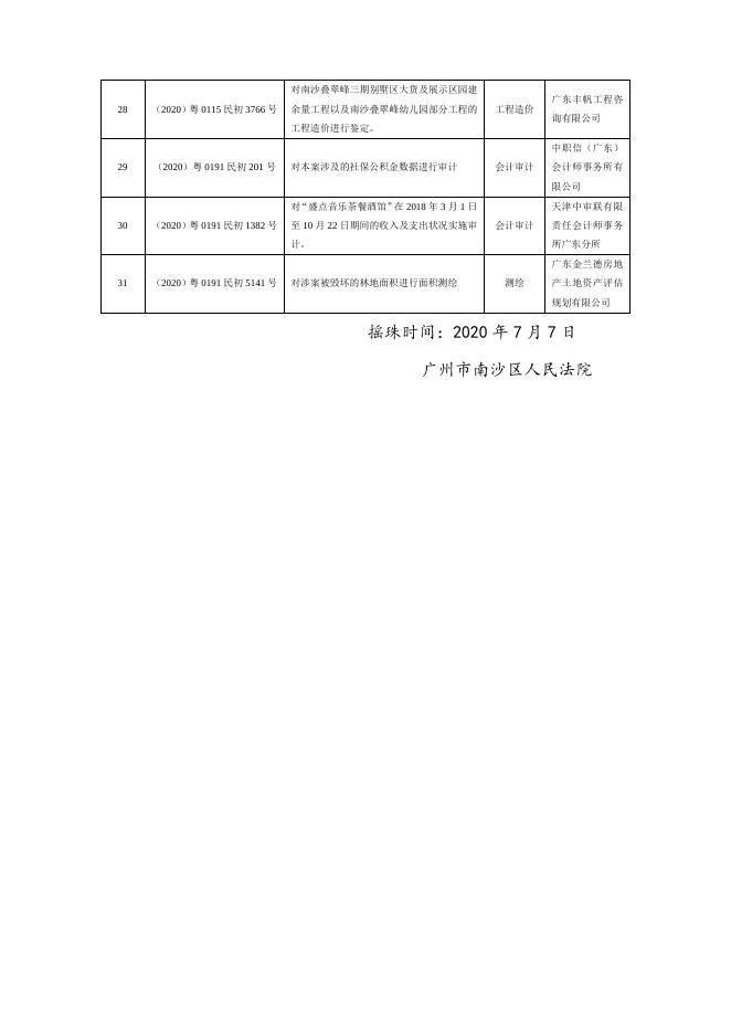 司法委托评估鉴定拍卖摇珠结果公布一览表2020-7-7.doc