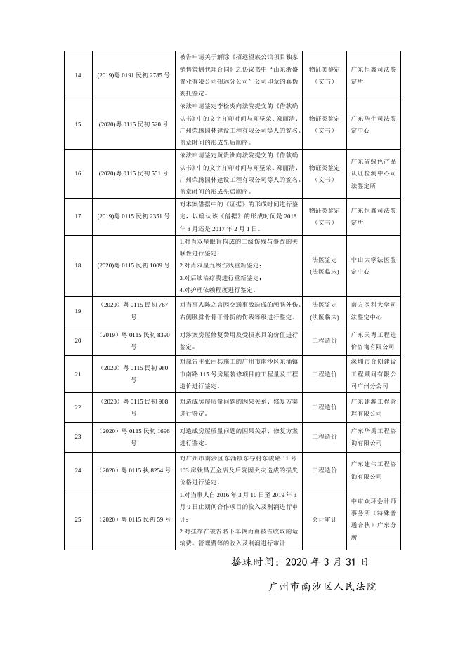 司法委托评估鉴定拍卖摇珠结果公布一览表2020-3-31.doc