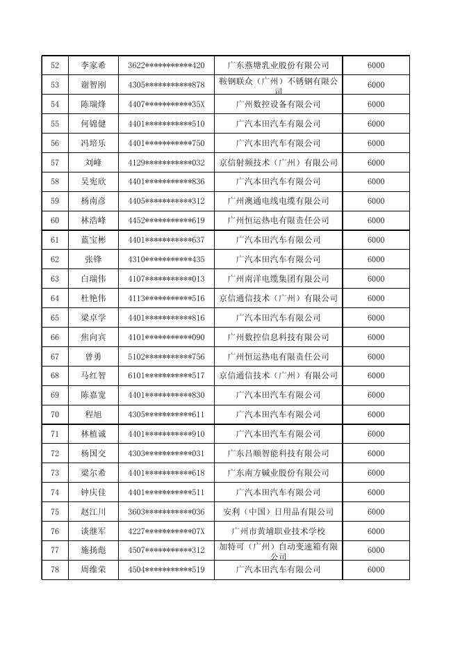 附件1.2021年度高技能人才、中高级管理人员和技术骨干住房补贴入选人员名单.xlsx