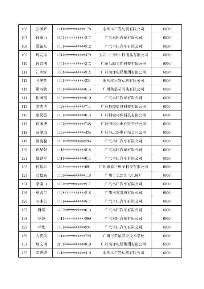 附件1.2021年度高技能人才、中高级管理人员和技术骨干住房补贴入选人员名单.xlsx