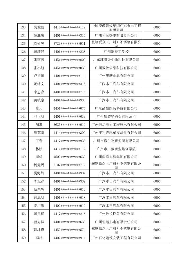 附件1.2021年度高技能人才、中高级管理人员和技术骨干住房补贴入选人员名单.xlsx