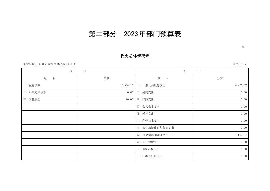 2023年广州市荔湾区财政局部门预算.pdf