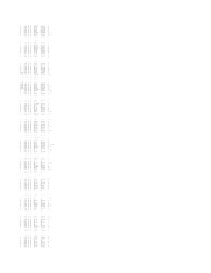 广州市2022年户籍家庭公共租赁住房3人及2人(母子-父女)_公租房摇号预分配结果.xls