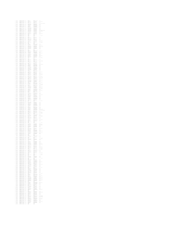 广州市2022年户籍家庭公共租赁住房3人及2人(母子-父女)_公租房摇号预分配结果.xls