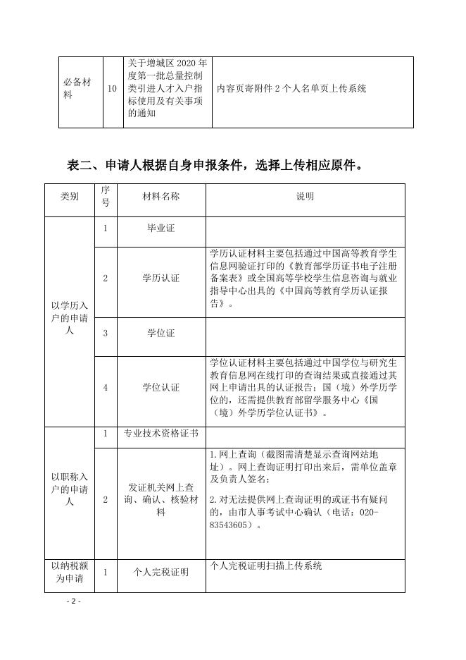 附件1：系统申报材料清单.docx