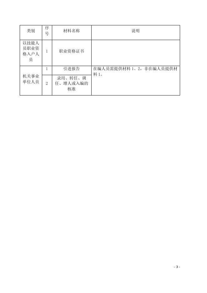附件1：系统申报材料清单.docx