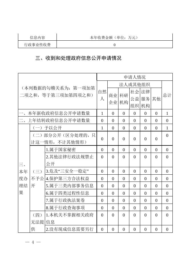 广州市黄埔区文化广电旅游局 2022年政府信息公开工作年度报告.doc