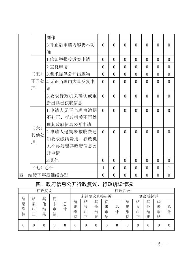 广州市黄埔区文化广电旅游局 2022年政府信息公开工作年度报告.doc
