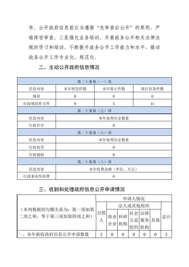 广州市黄埔区商务局 开发区商务局2022年政府信息公开工作年度报告.pdf
