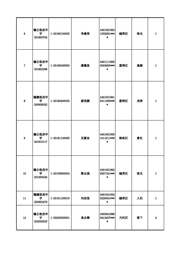 参加广州市2021年户籍家庭公共租赁住房摇号配租家庭名单.xls