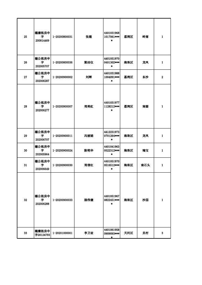 参加广州市2021年户籍家庭公共租赁住房摇号配租家庭名单.xls