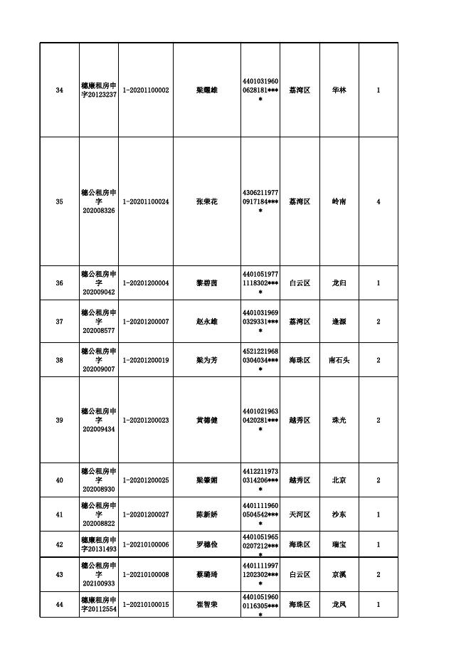 参加广州市2021年户籍家庭公共租赁住房摇号配租家庭名单.xls