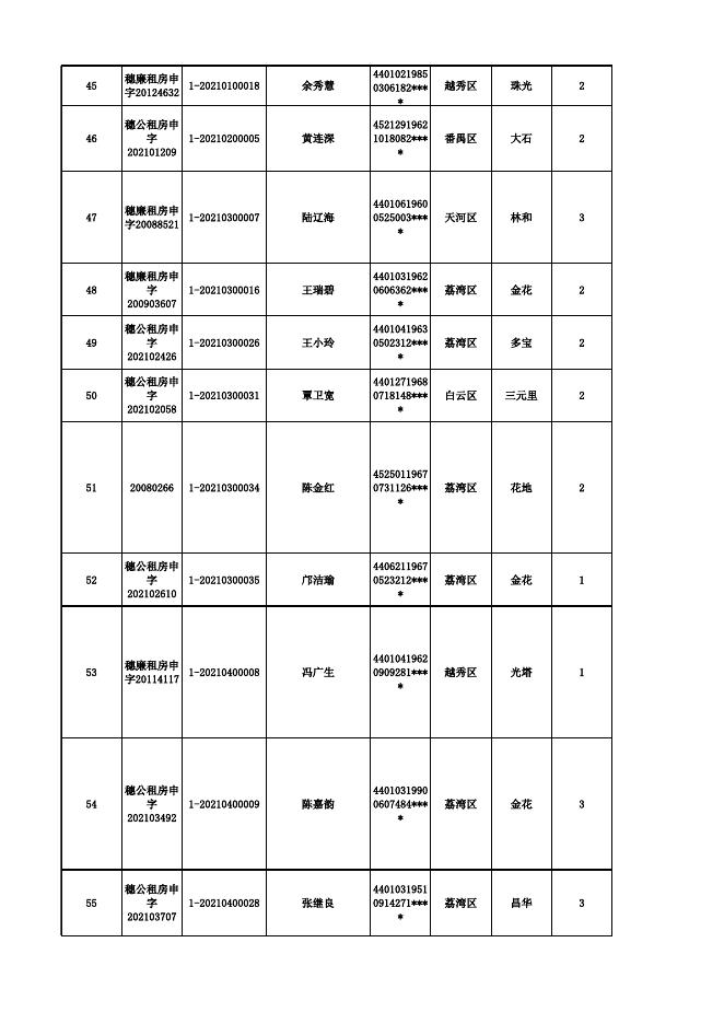 参加广州市2021年户籍家庭公共租赁住房摇号配租家庭名单.xls