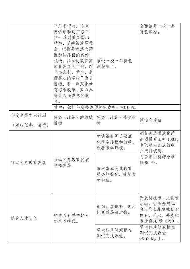 2021年广州市花都区花山镇美成小学部门预算.pdf