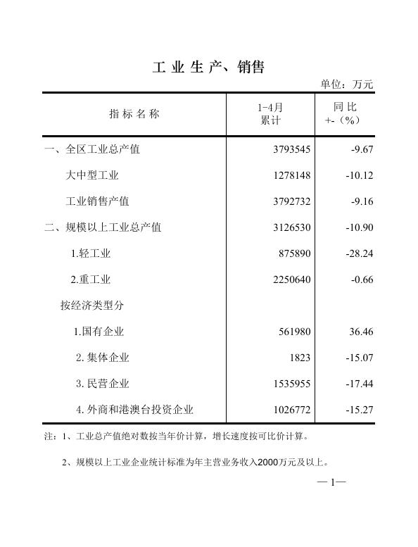 201804 增城统计月报.pdf