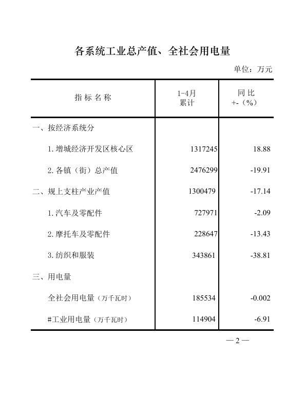 201804 增城统计月报.pdf