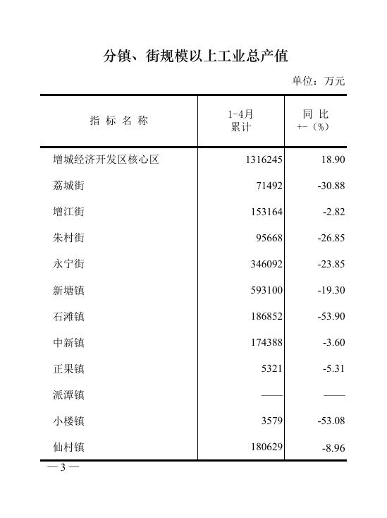 201804 增城统计月报.pdf